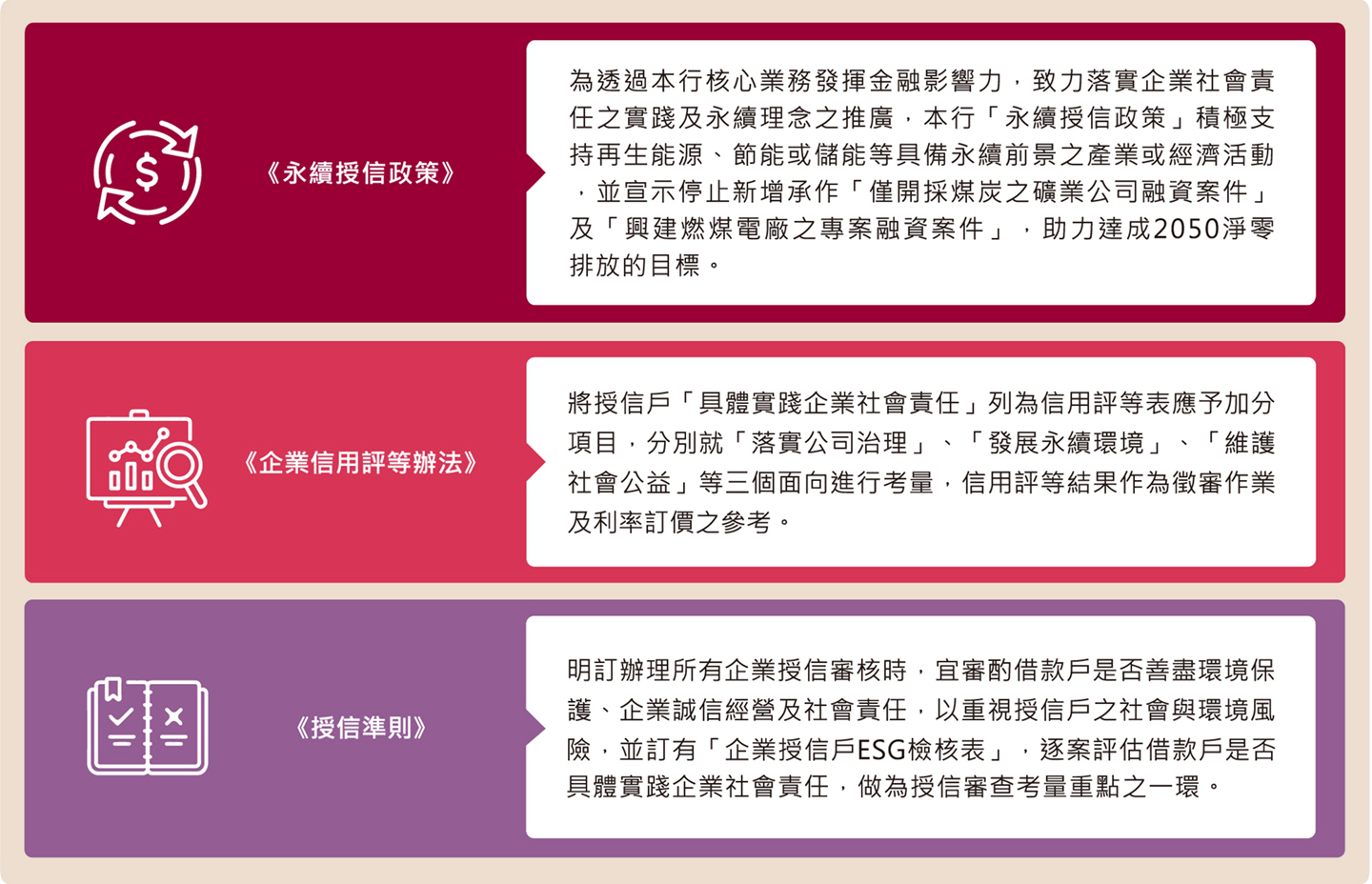 臺灣銀行落實永續發展圖，詳細內容請見下方說明