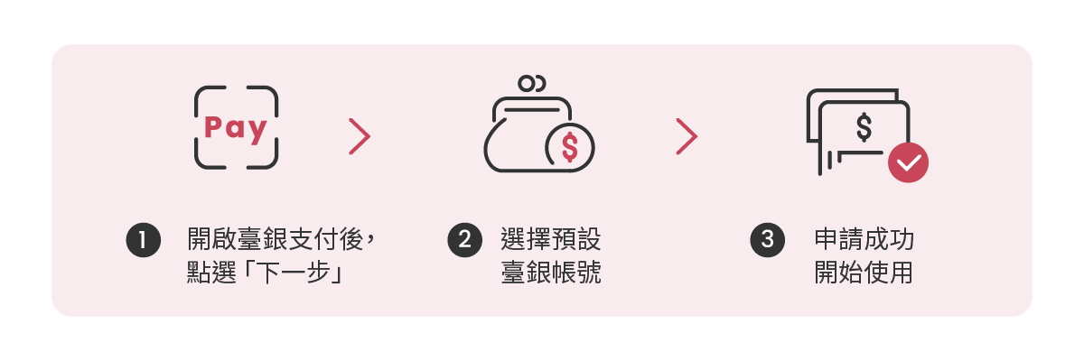 臺銀支付開通流程