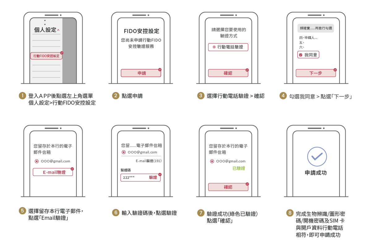 申請行動FIDO安控