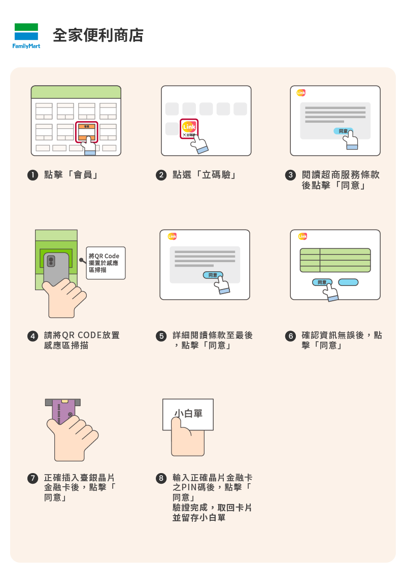 全家