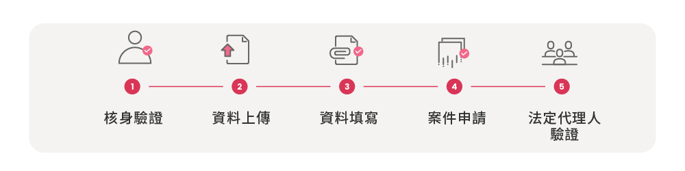 未成年開戶流程